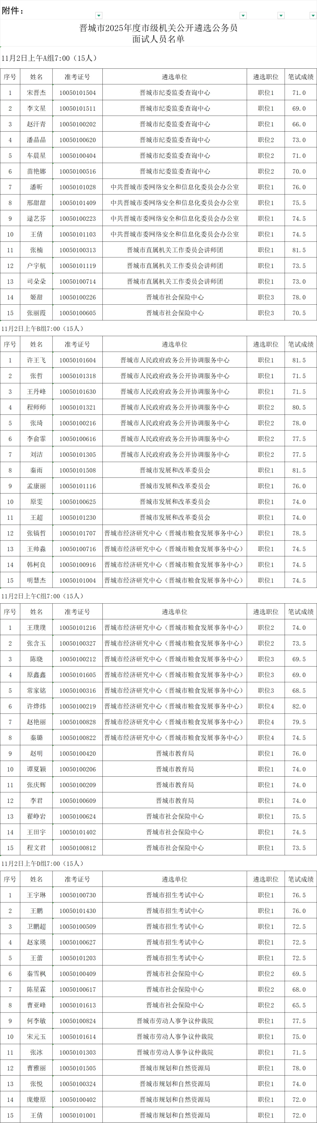 晋城2025年度市级机关公开遴选公务员面试