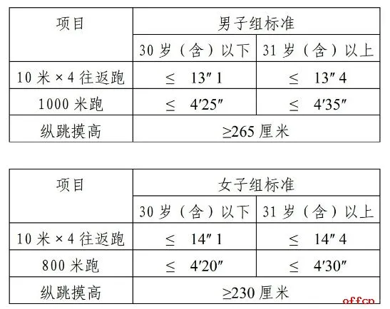 25年甘肃庆阳正宁县公an局需辅警40人