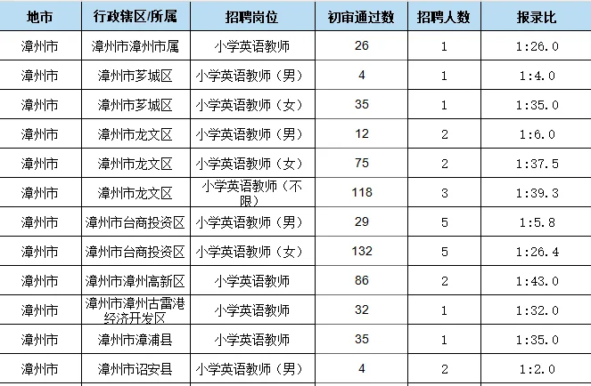 英语岗位真的眼前一黑