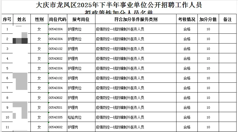 最高加10分！大庆龙凤区事业编联考加分公