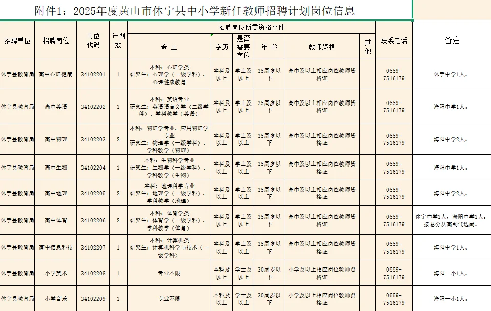 2025年黄山市休宁县中小学教师招聘岗位表