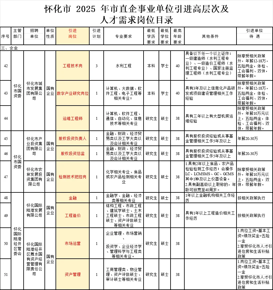 怀化人才引进招医、教师、国企等！待遇公布