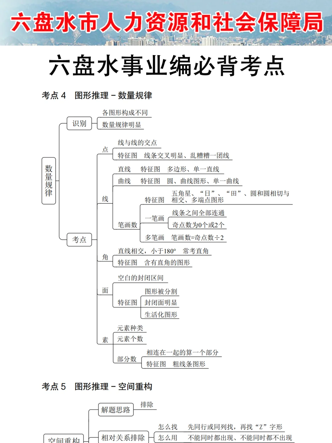10.25六盘水事业编，这次是真放水啊