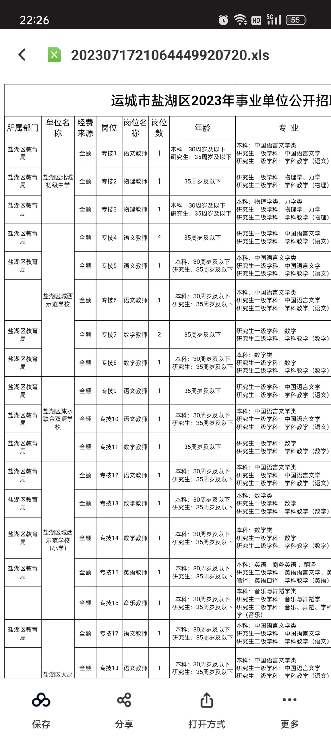 运城盐湖区事业单位招聘115人