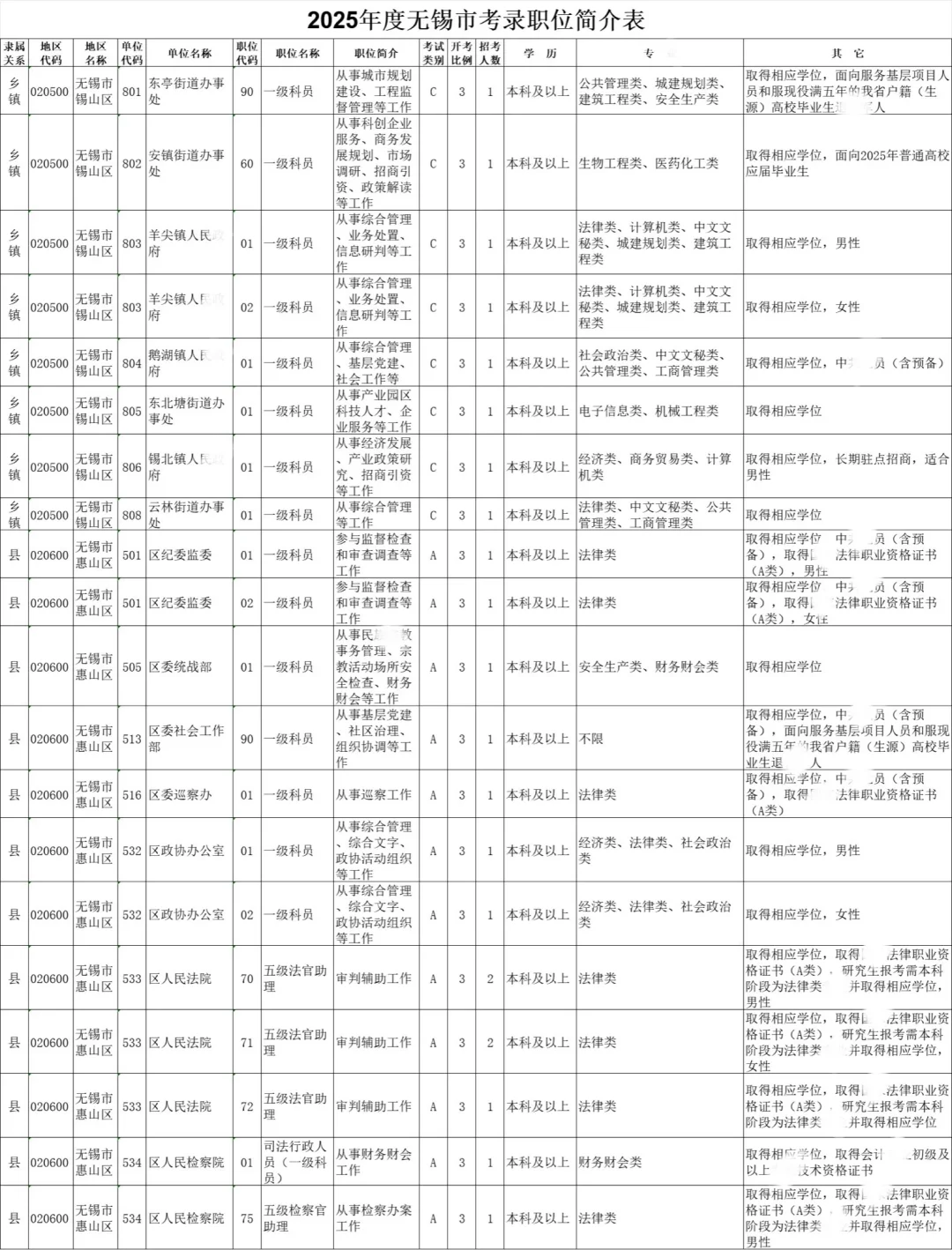 江苏省考-无锡岗位表