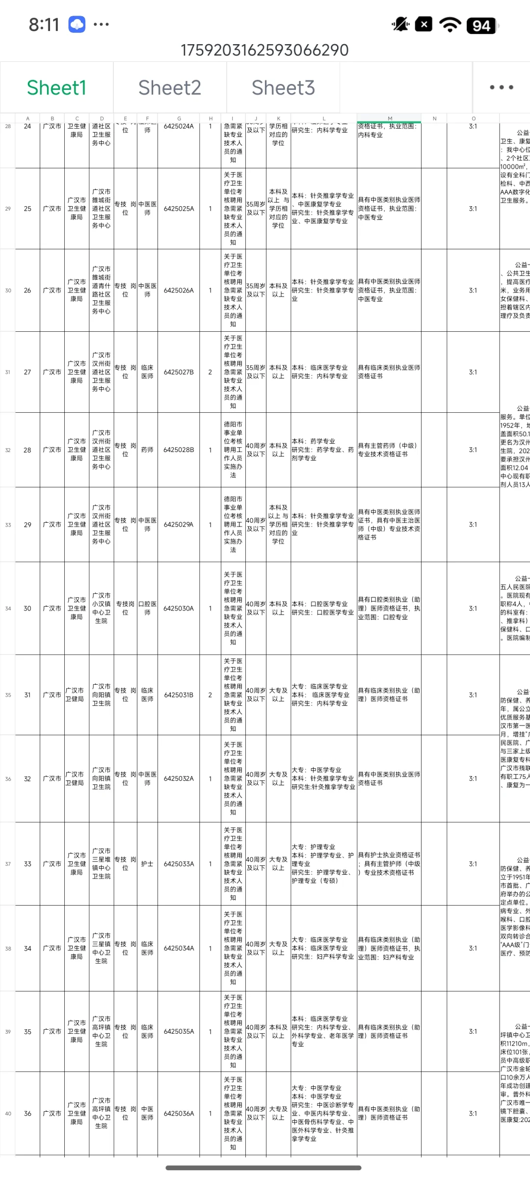 四川德阳市广汉市卫健委招聘，好心提醒