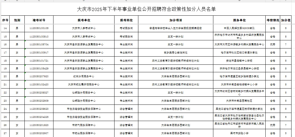 共132人！大庆市25下事业单位联考加分公示