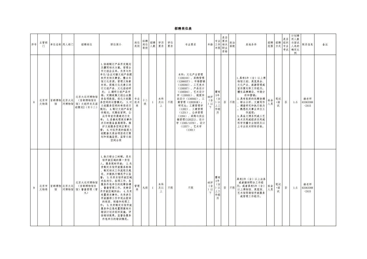 北京市文物局局属事业单位公开招聘