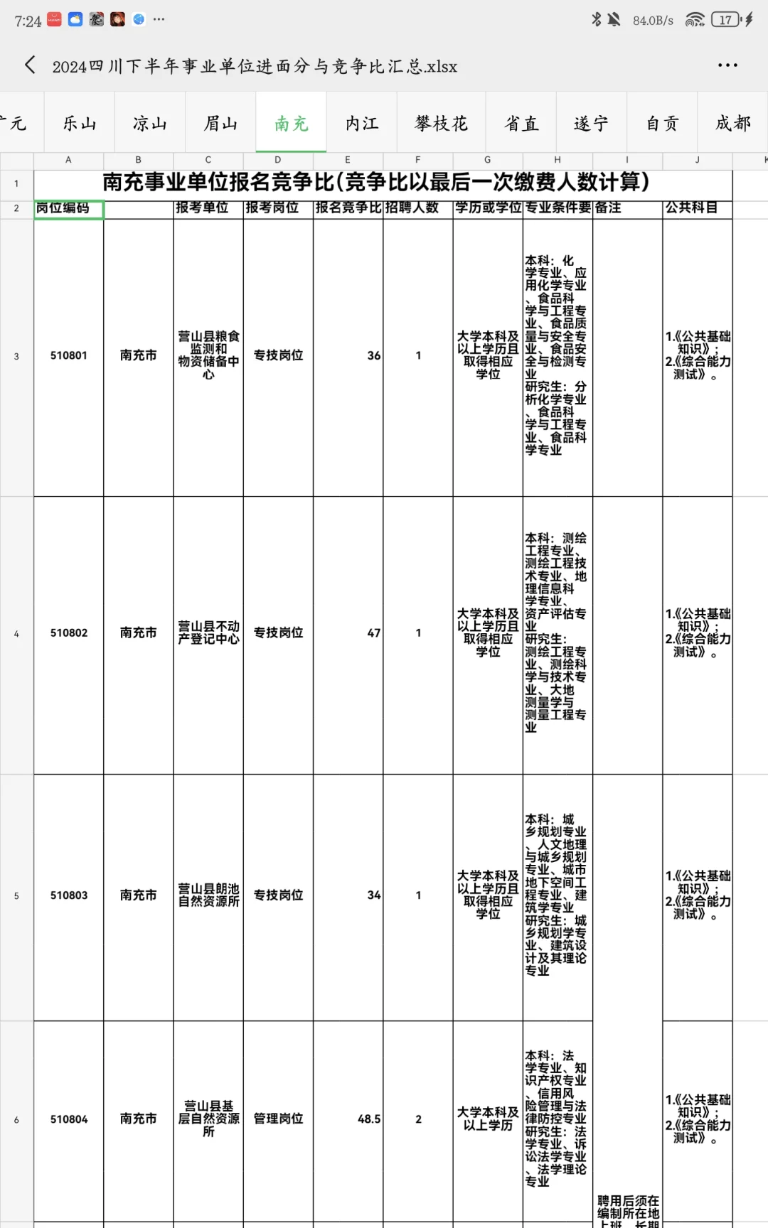 25南充下半年事业单位岗位表➕进面线