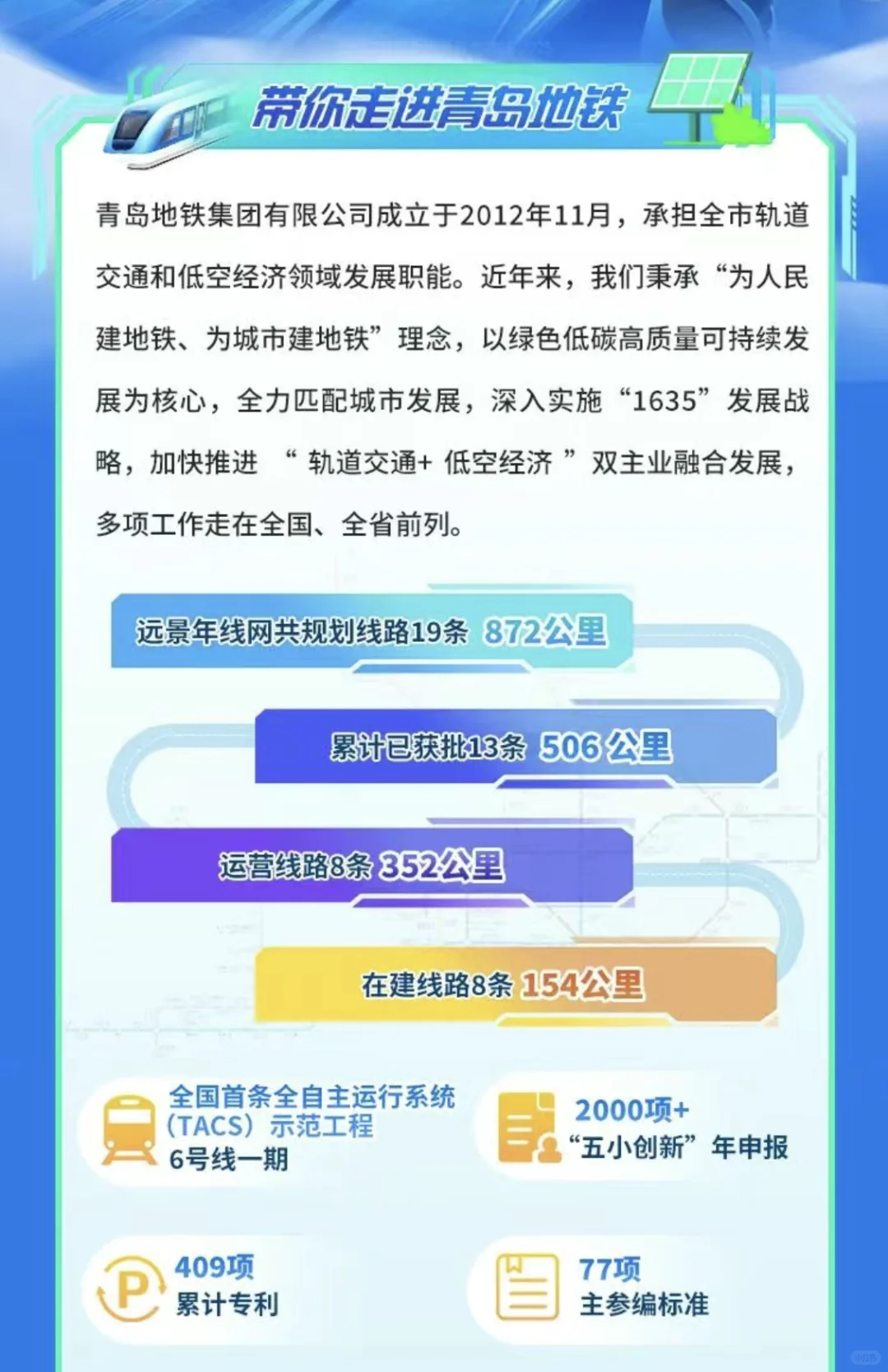 青岛地铁集团2026校园招聘【24-26届可投】