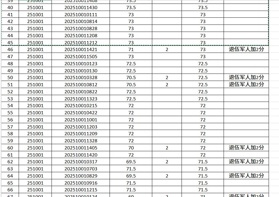 黄山辅警笔试成绩已出