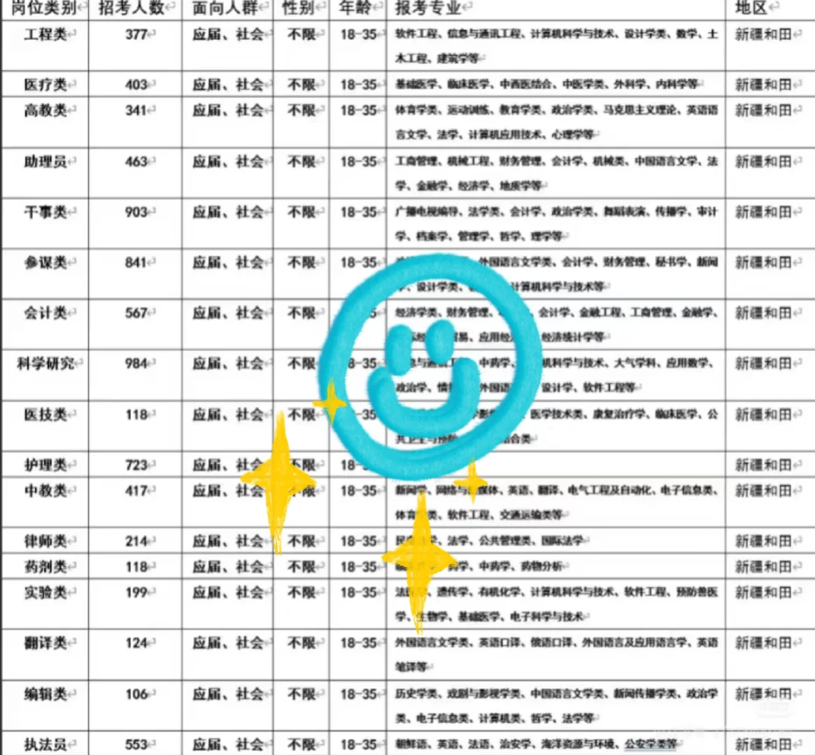 和田出了！新疆出了！