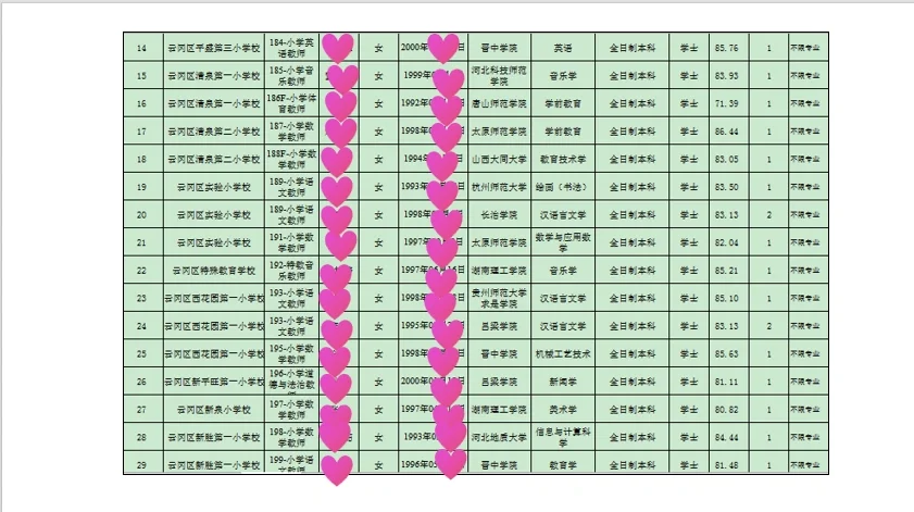 2023年大同市教招拟录人员信息汇总(2)～