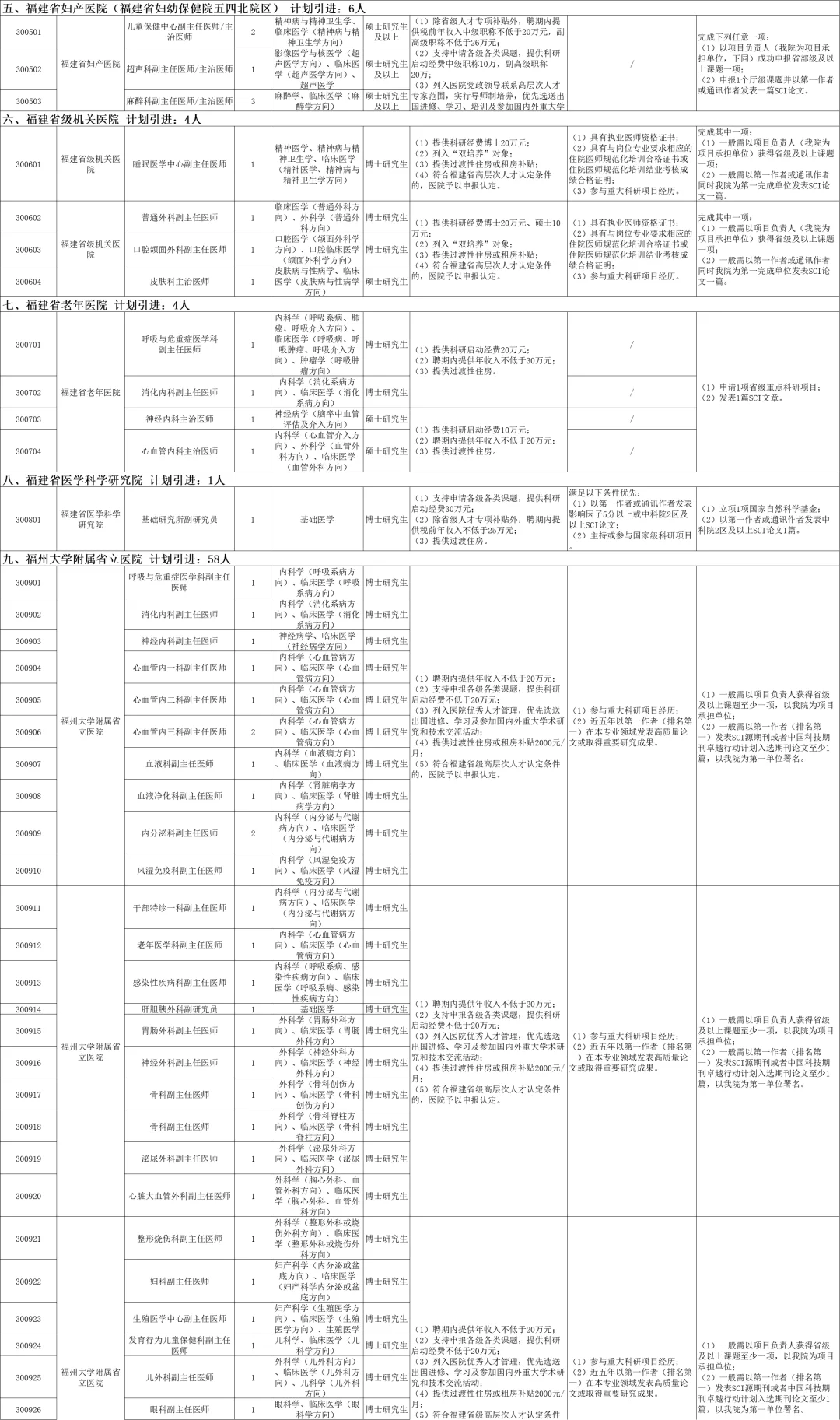 福建省44家医院2026届引进450人