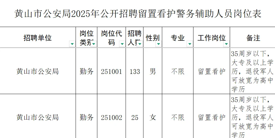 黄山市招聘辅警158人❗高中起报❗