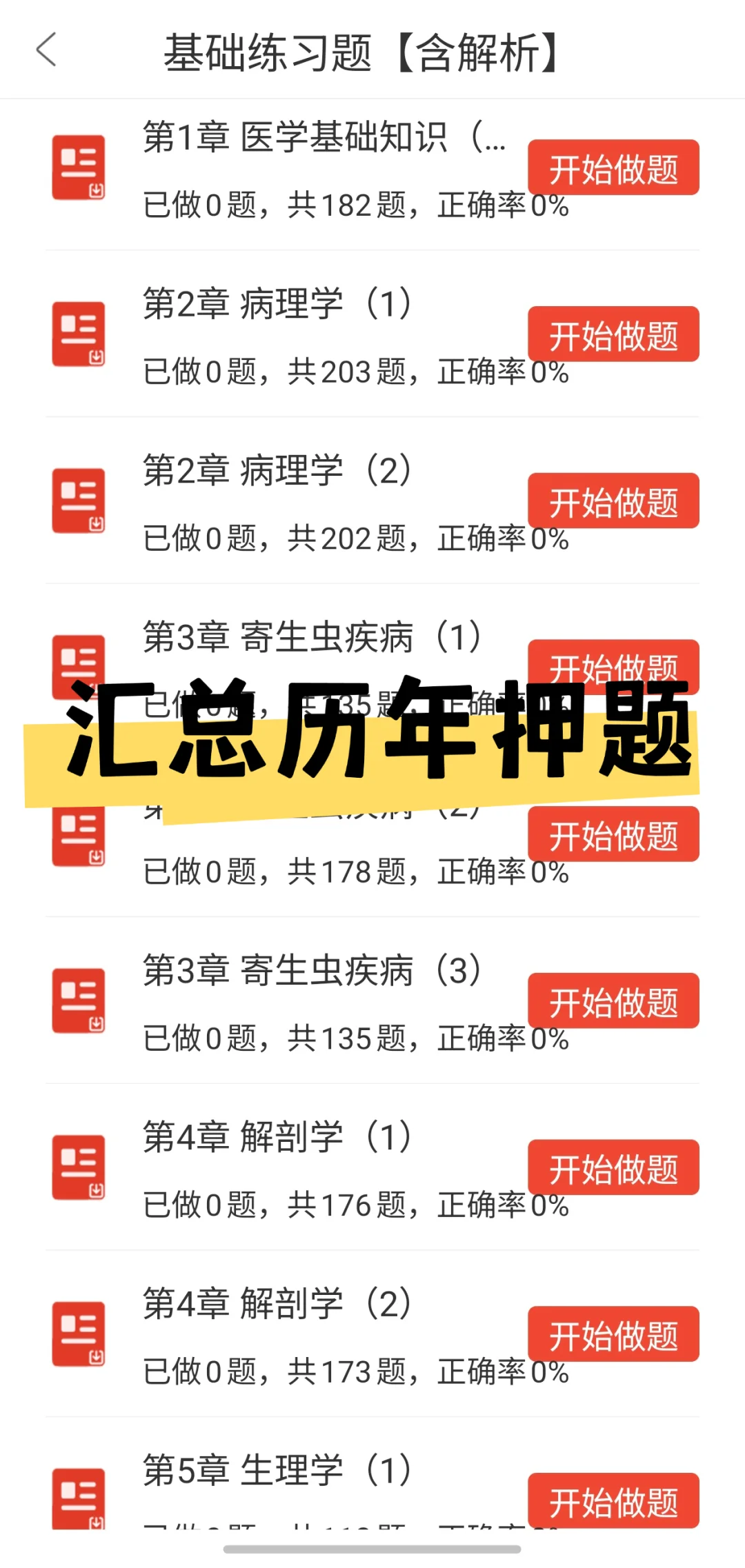 考过毕节市中医医院，说下考试难度吧