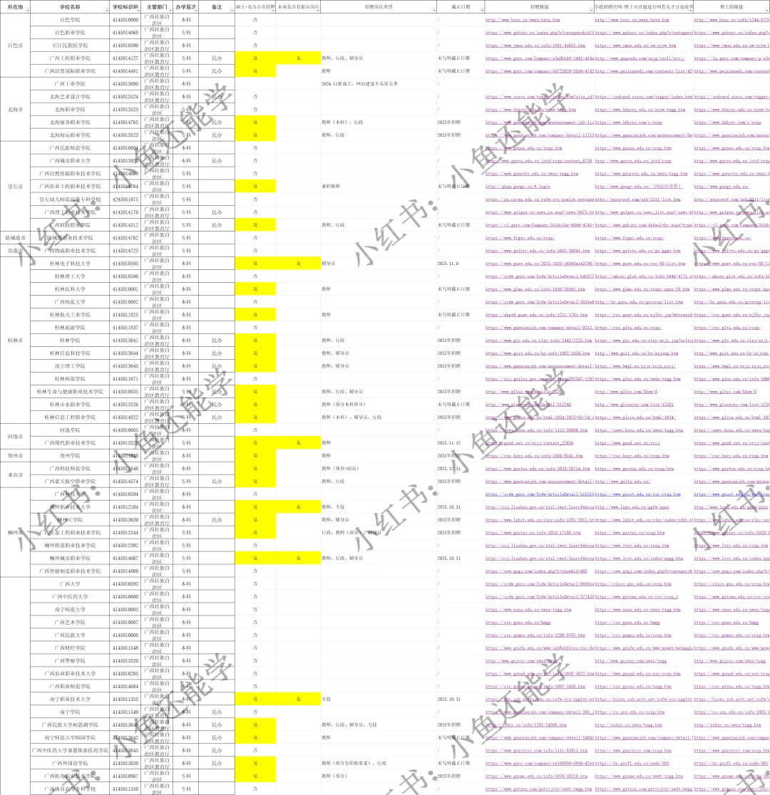 硕士🉑️，江西35所高校招聘中，部分带编制
