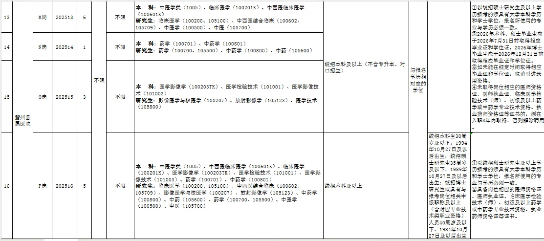 事业编！大庆市肇州县人才引进54人