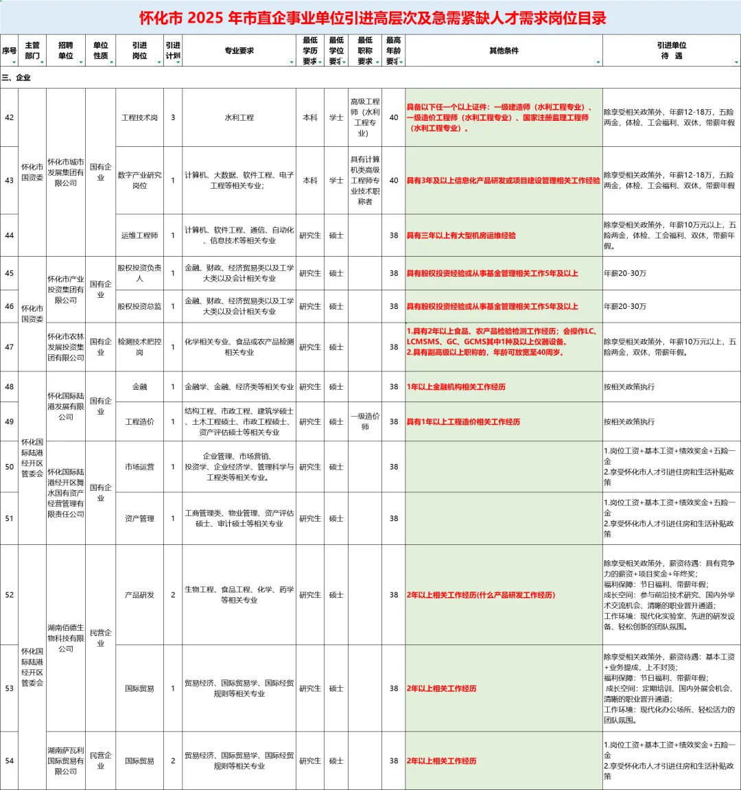 🔥25怀化第二批市直事业单位聘108人公告
