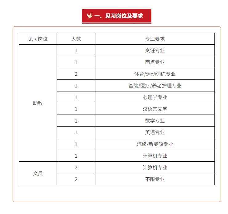 河池技工学校招见习岗位🙋🏻‍♂️