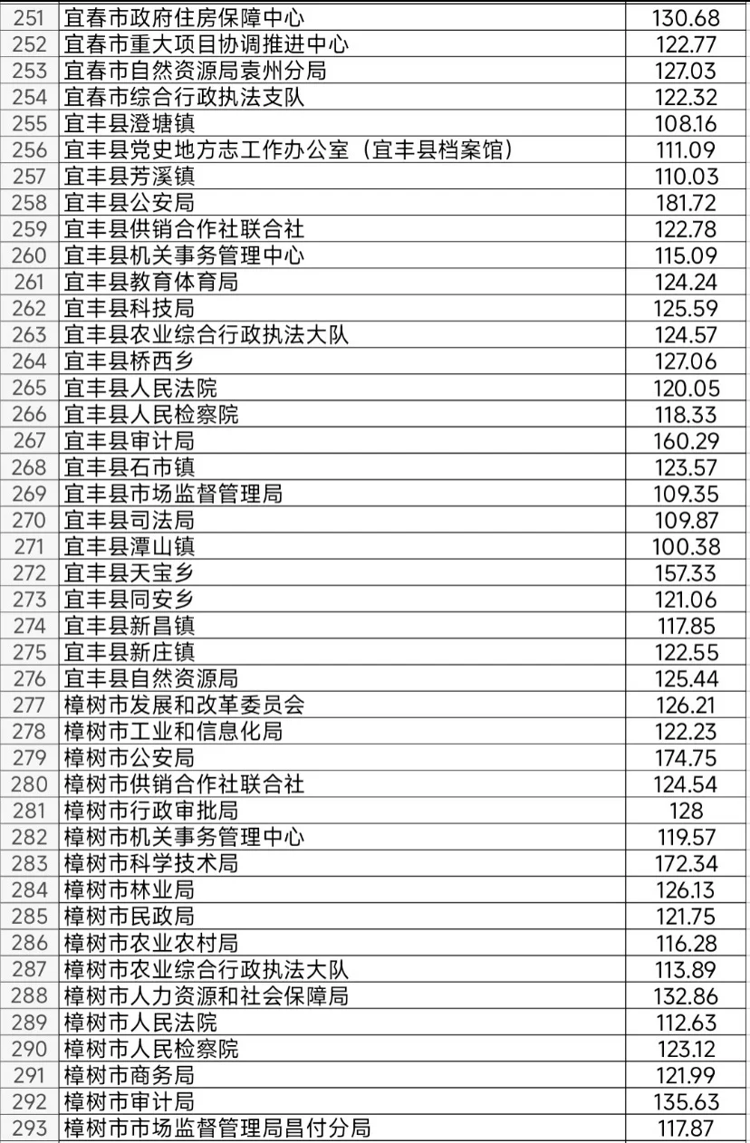 宜春：说心里话 宜春这地方待遇差点我都想去