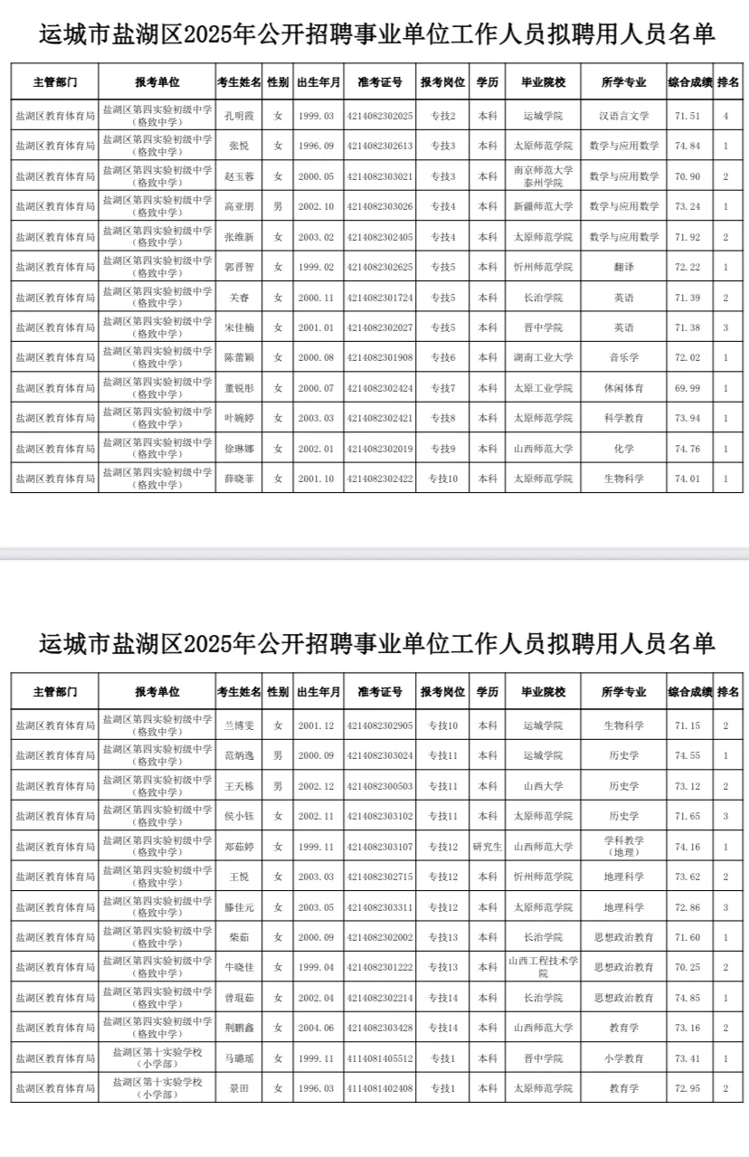 运城市盐湖区2025年事业单位公示