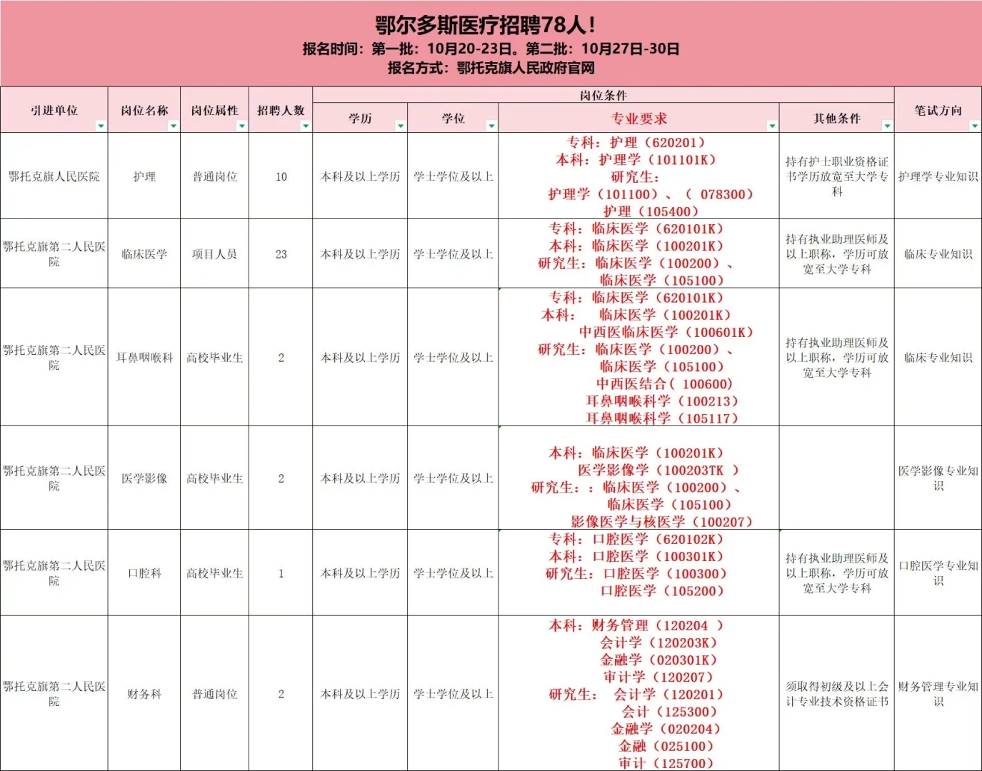鄂尔多斯医疗招聘！