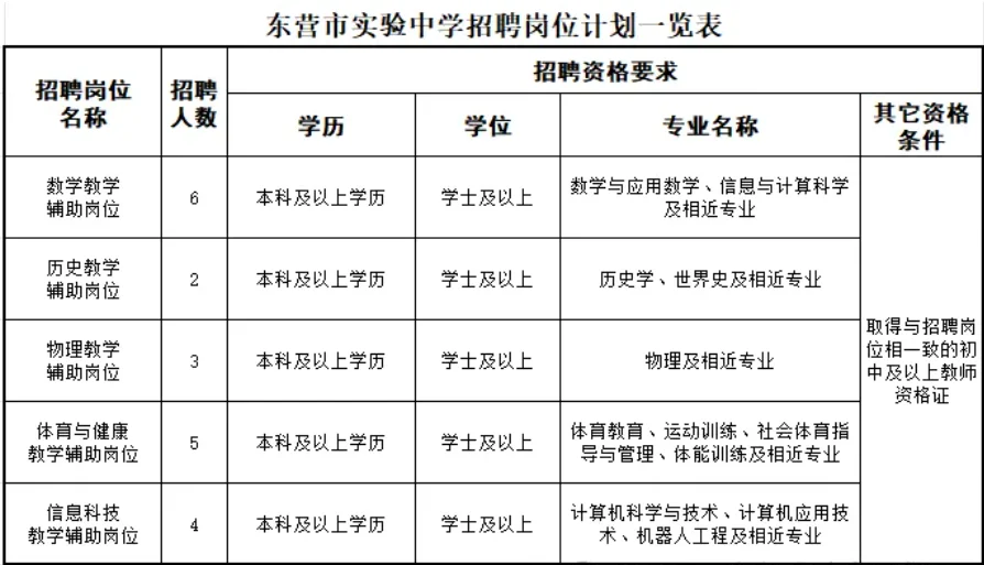 实验中学劳务派遣