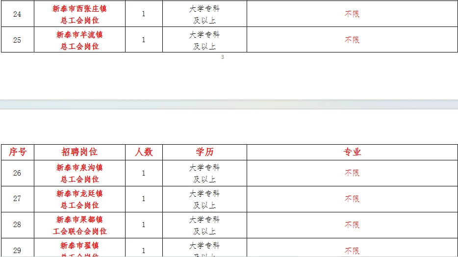 泰安社工招聘，双休五险一金，专科不限专业！
