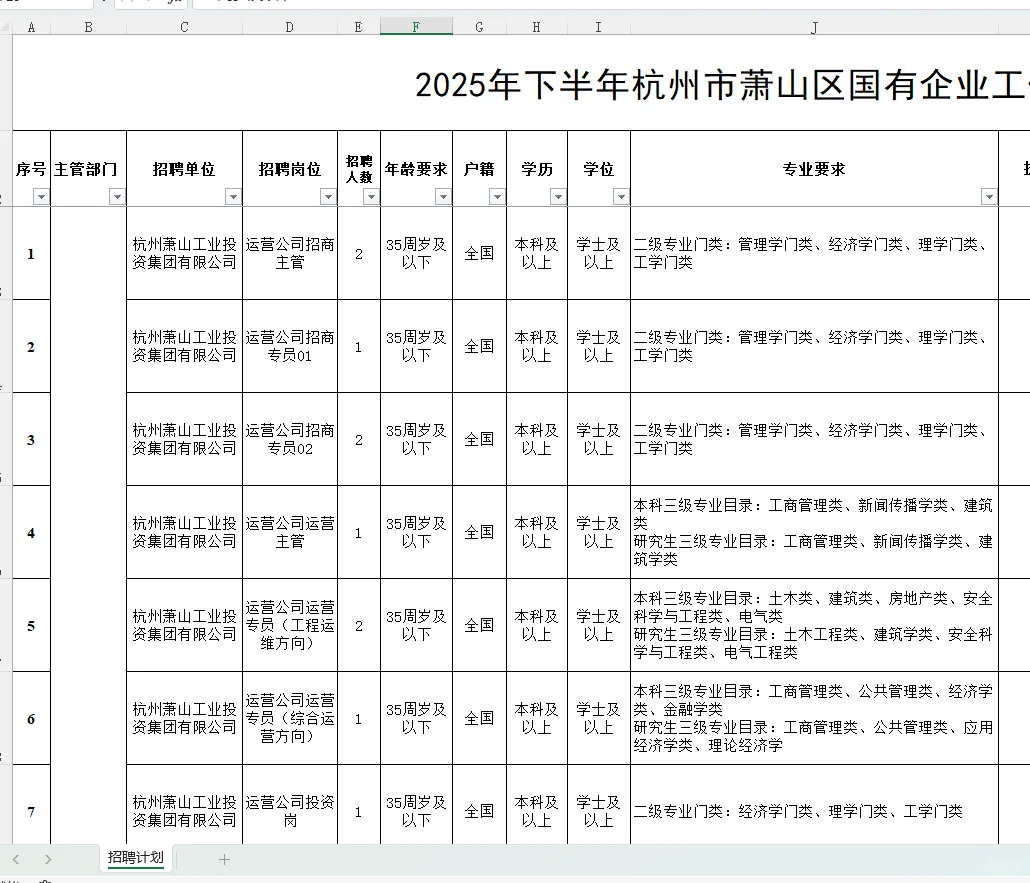 最新杭州市萧山区国有企业招聘52人本科有岗