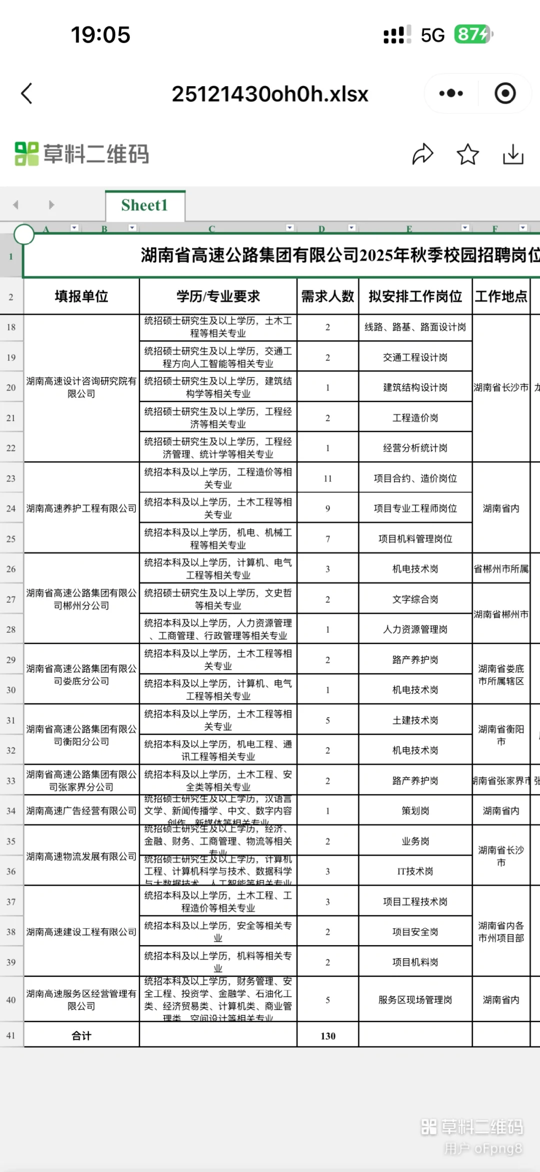 招聘130人！湖南高速集团启动秋季校园招聘