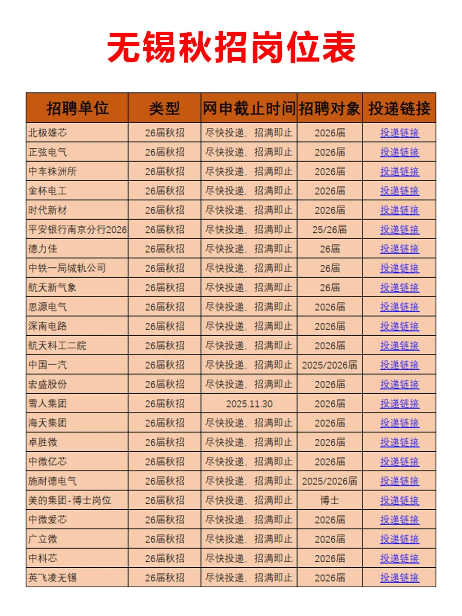 8.29 无锡26届秋招突然爆发啦，真急招啊