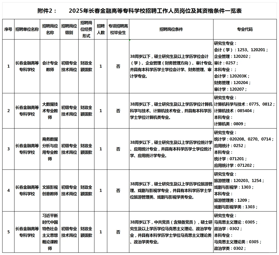 长春金融高等专科学校2025年招聘公告