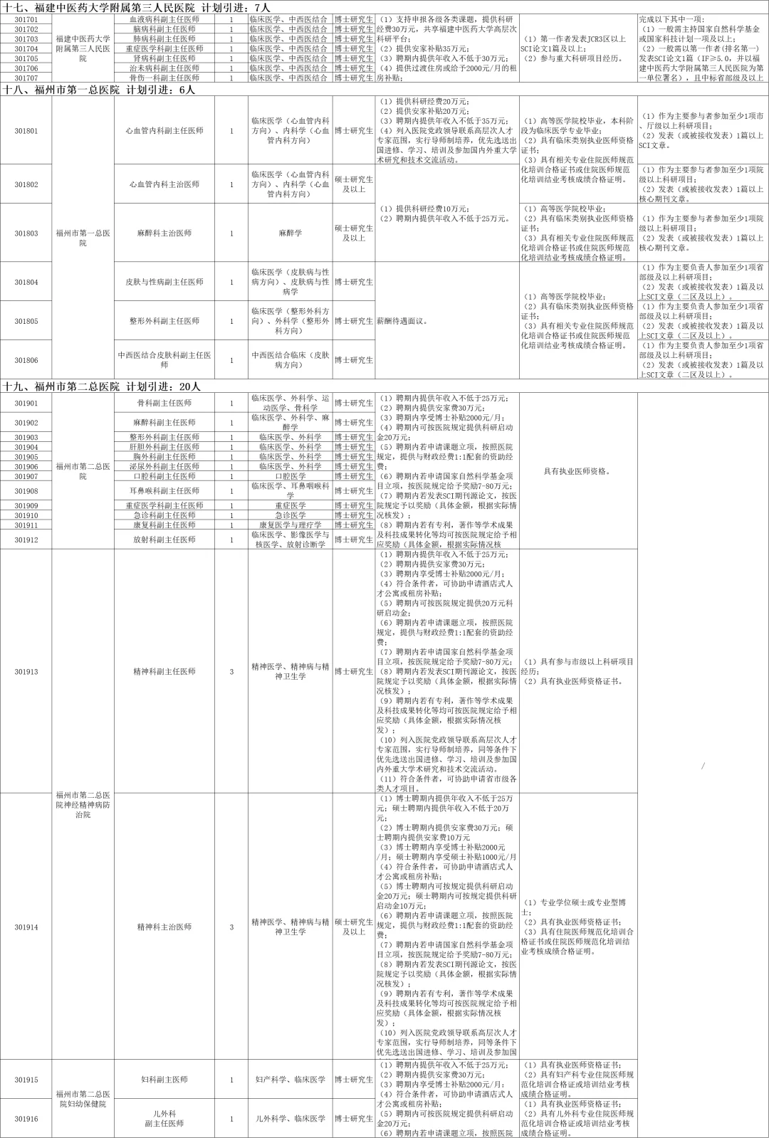 福建省44家医院2026届引进450人