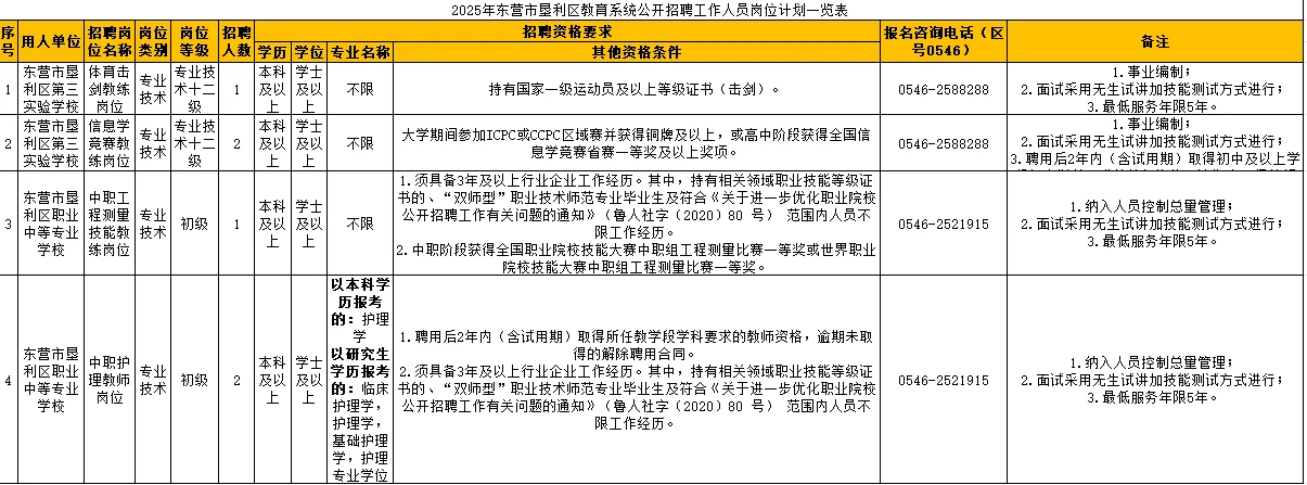 2025东营教师编一览