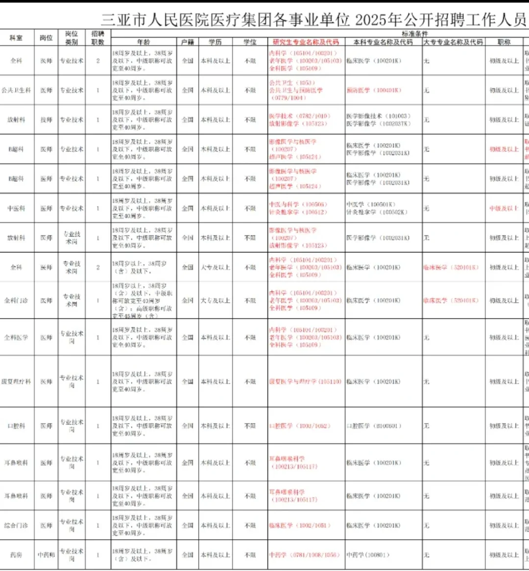 三亚市人民医院医疗集团招聘专科可报