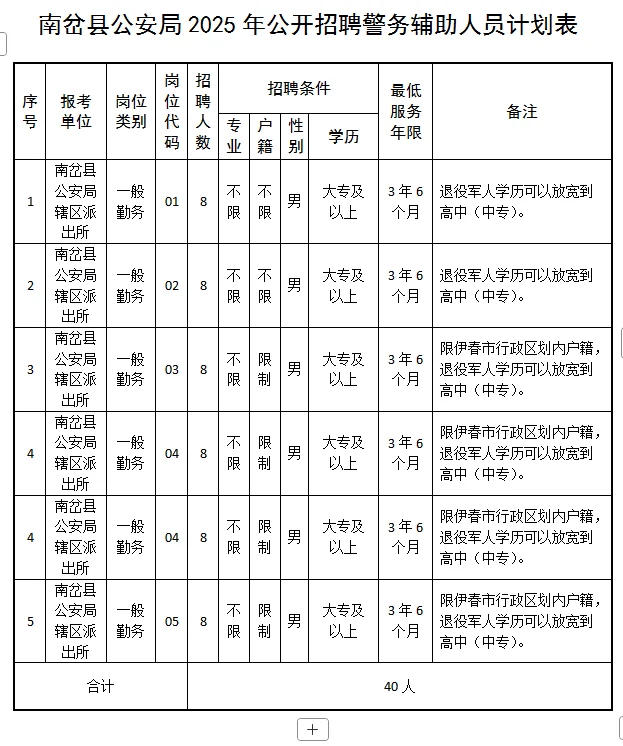 南岔县公安局公开招聘警务辅助人员40人