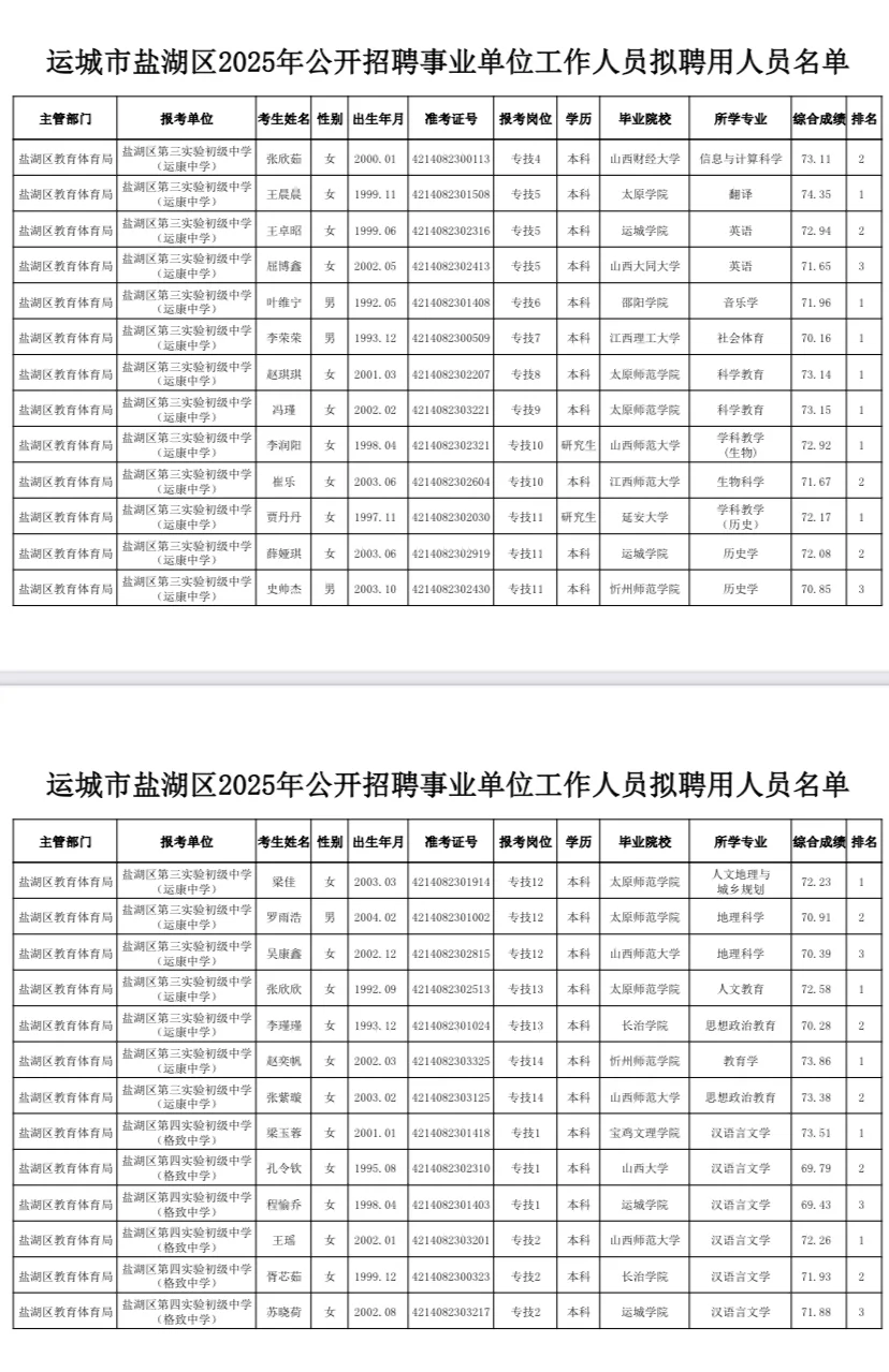 运城市盐湖区2025年事业单位公示