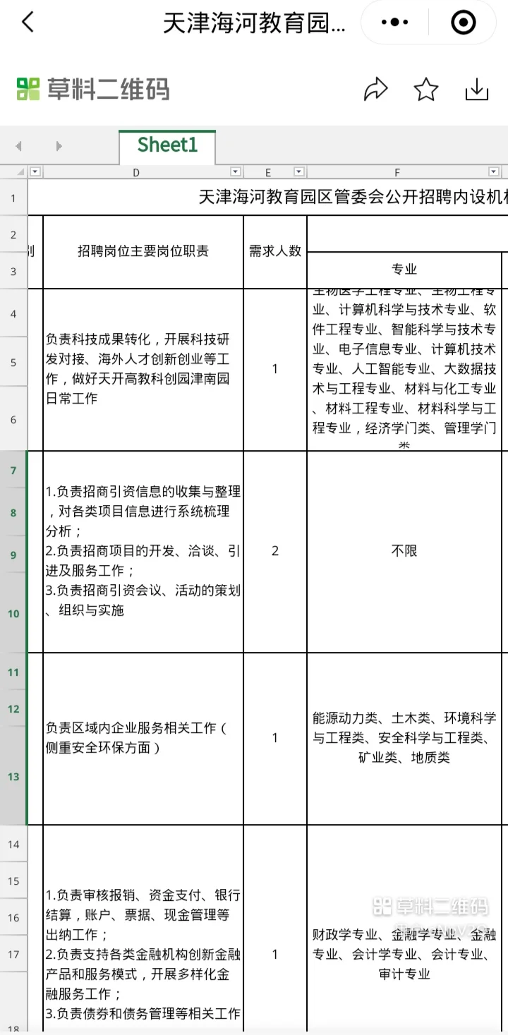 天津海河教育园区管委会公开招聘5人公告