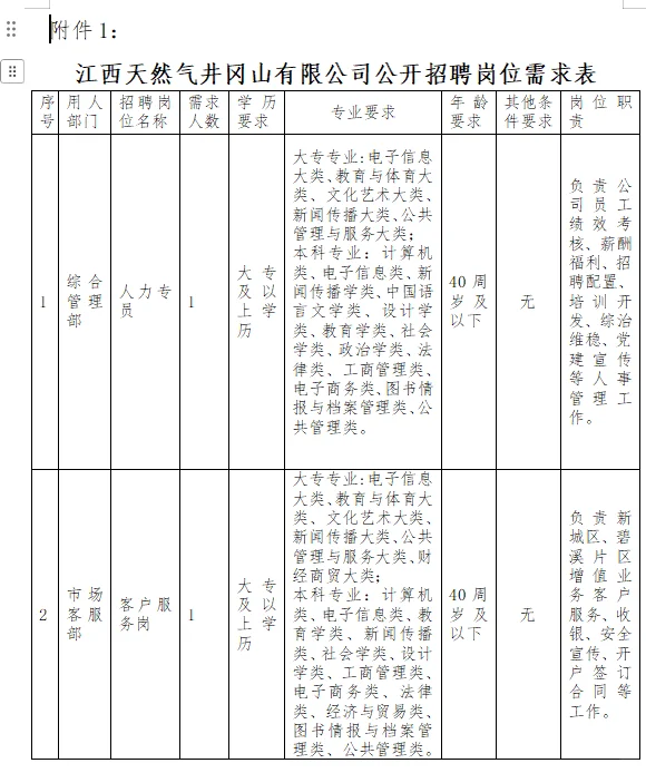 江西一国企发布招聘，此次共招4人。