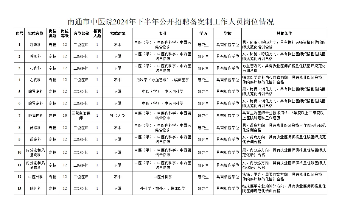 江苏南通市中医院公开招聘备案制