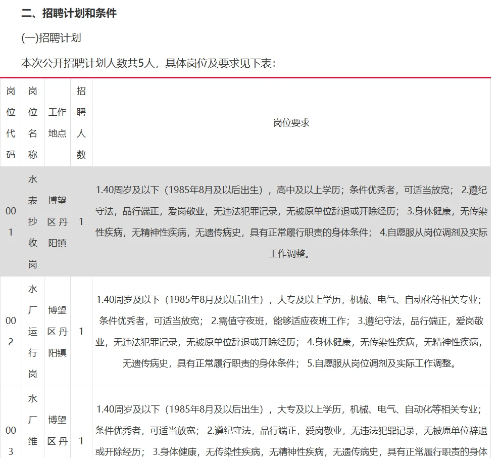 马鞍山首创水务有限责任公司招聘5人