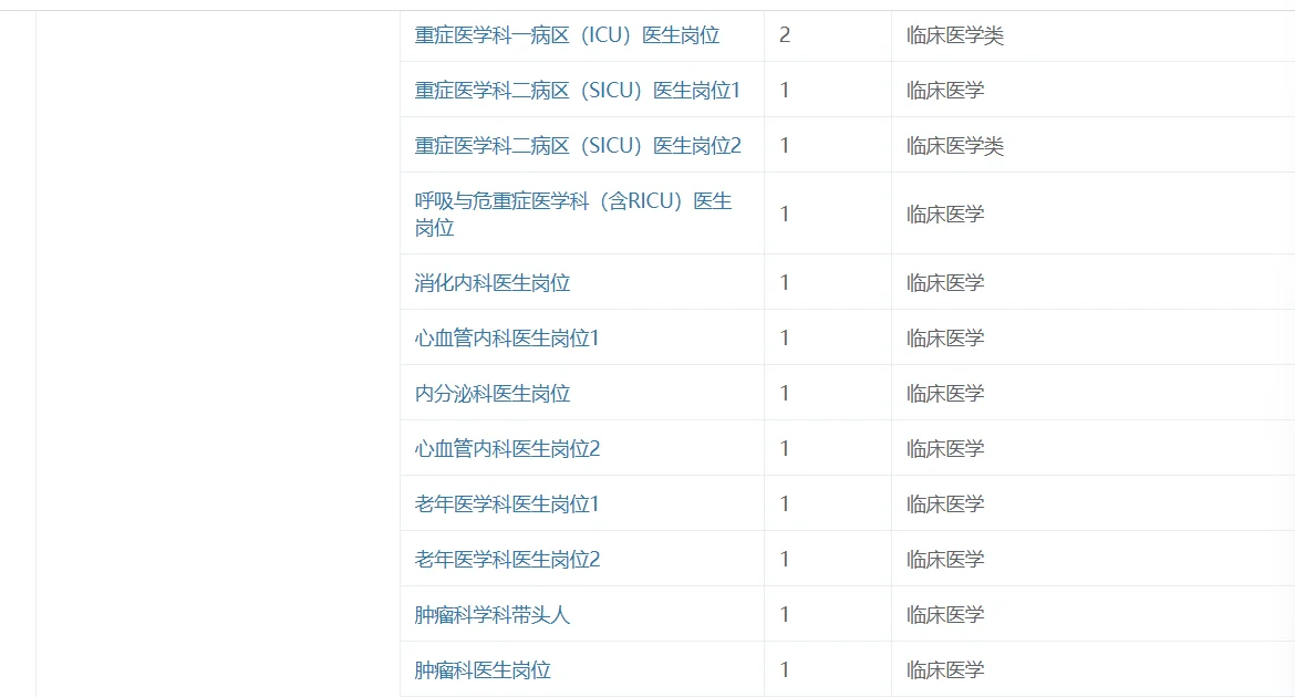 医药类双选会岗位表