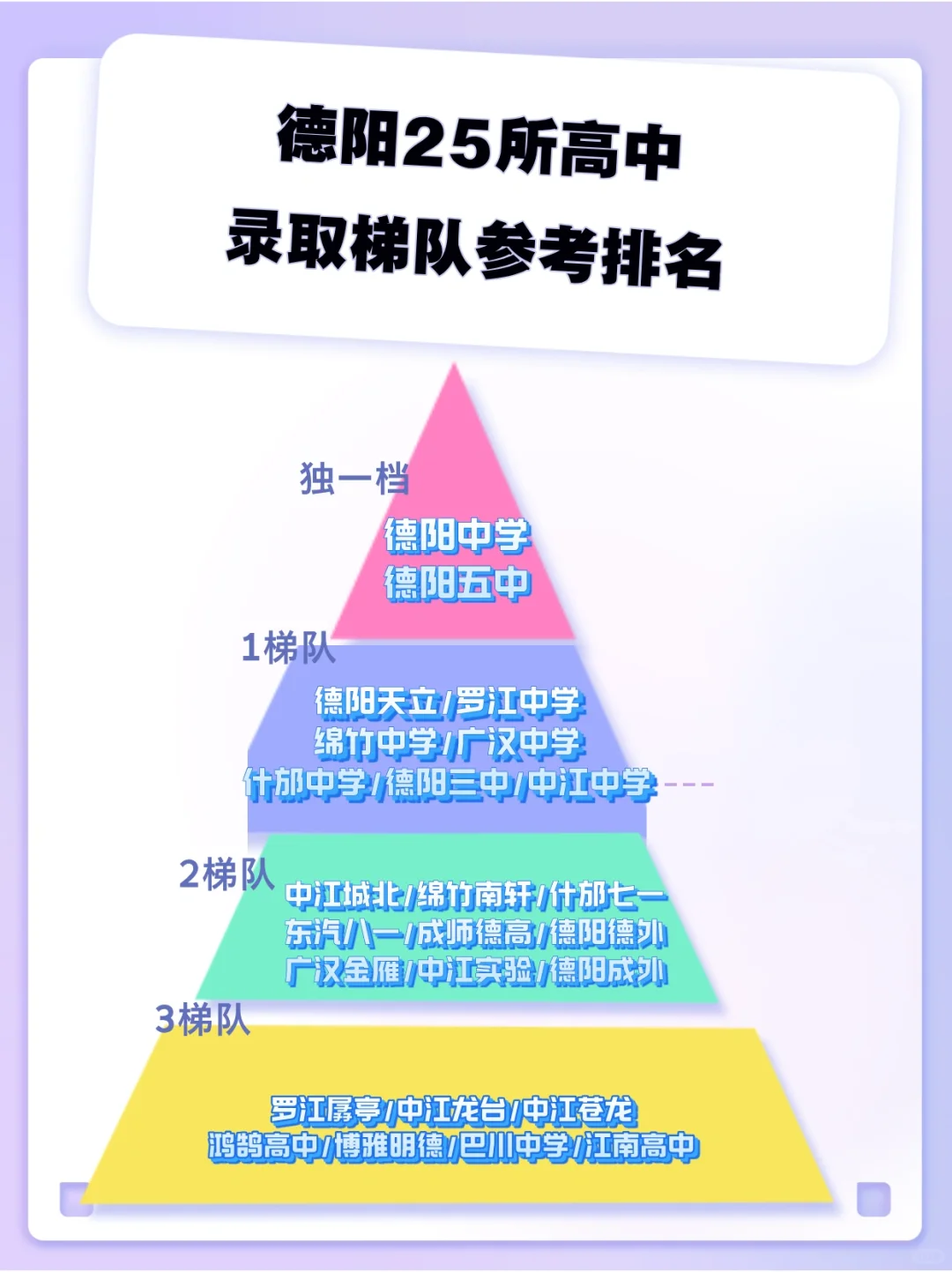 德阳25所高中参考排名出炉！