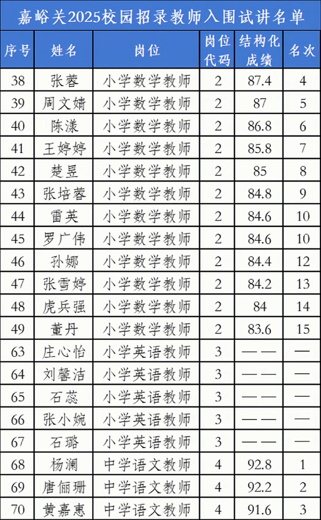 嘉峪关教师校园招录试讲人员