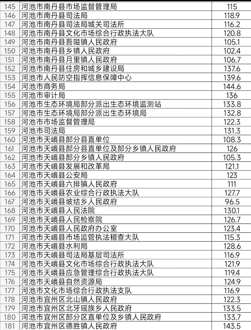 河池：该说不说河池挺仁义 好好学难度不算大