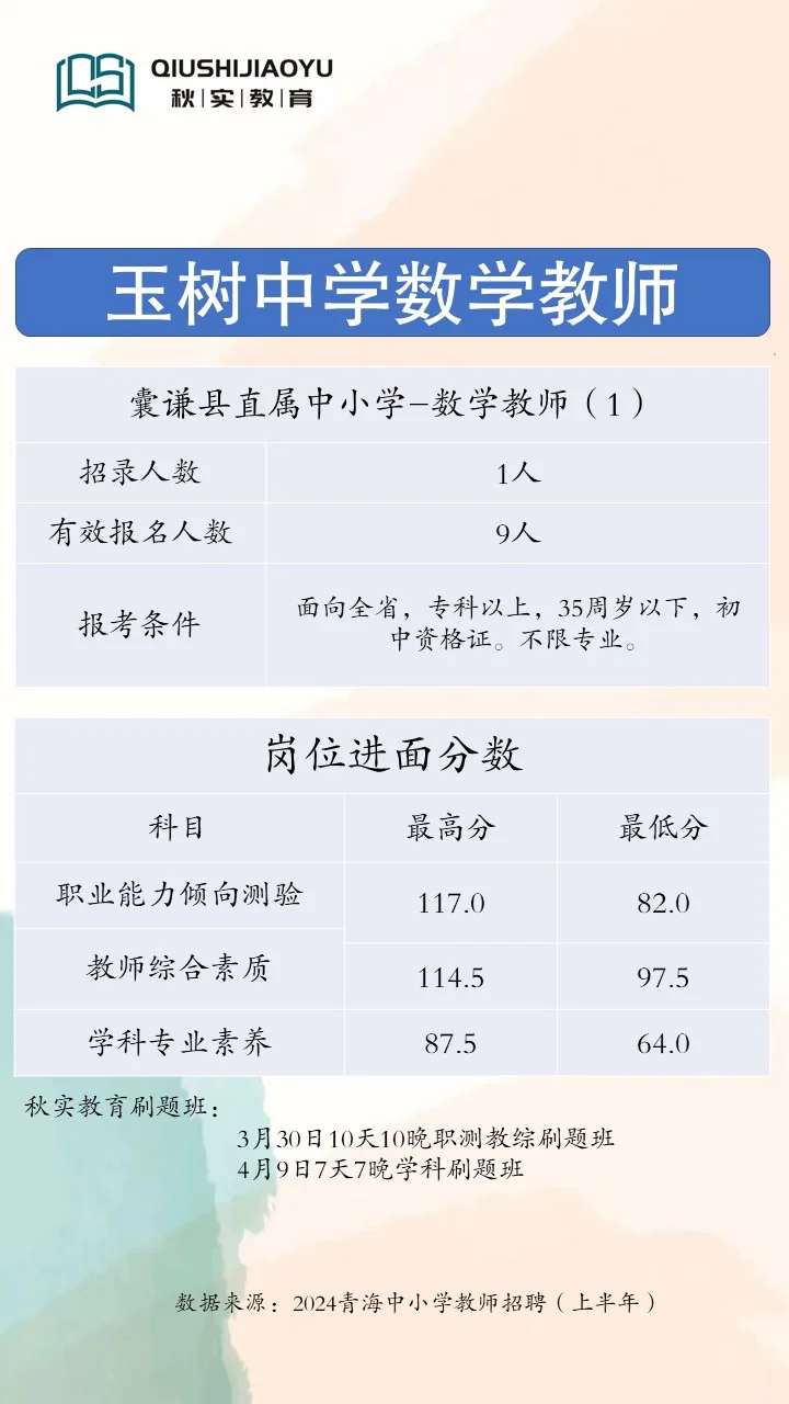 青海教招玉树中学数学考多少分能进面