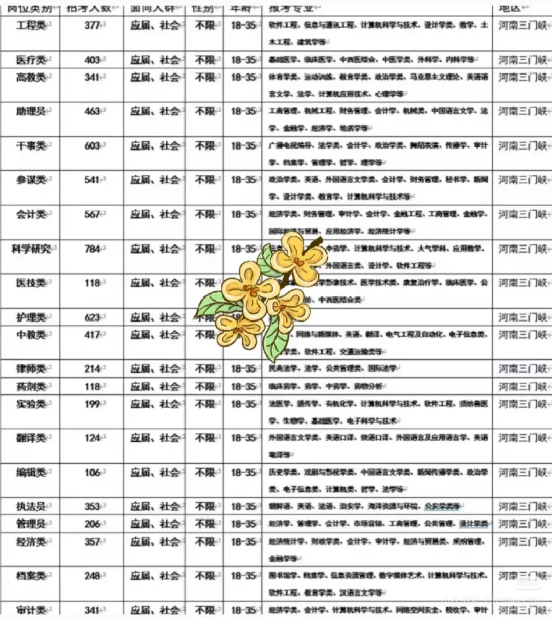 河南三门峡出了！！河南三门峡