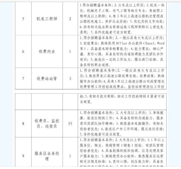 25年黑龙江高速公路延寿尚志至五常段招71人