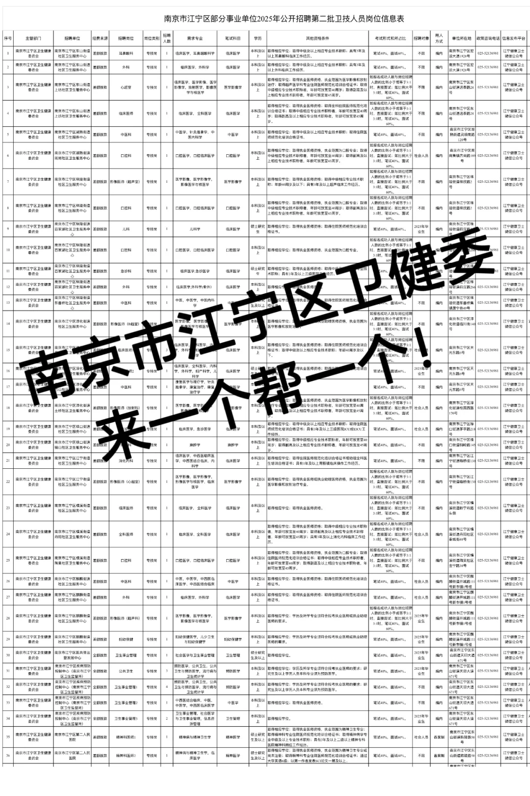 南京江宁区卫健委招聘👌👌👌来一个帮